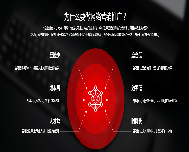 双赢世讯:你知道深圳网站建设的重要程度吗？